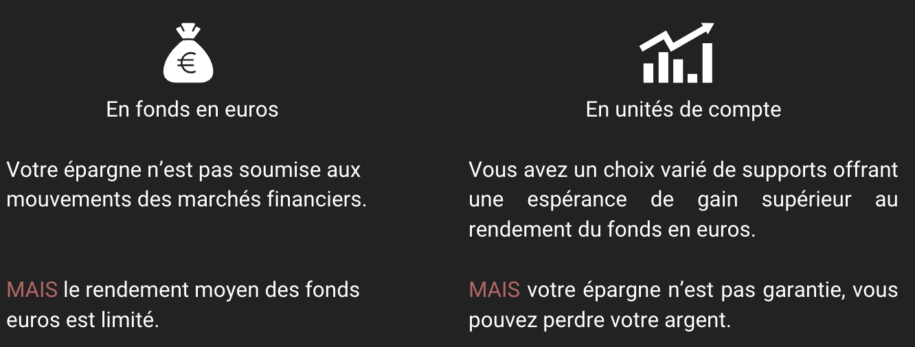 Contrat De Capitalisation - LB Gestion Privée